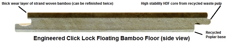 profile of engineered bamboo flooring showing wear layer and HDF core
