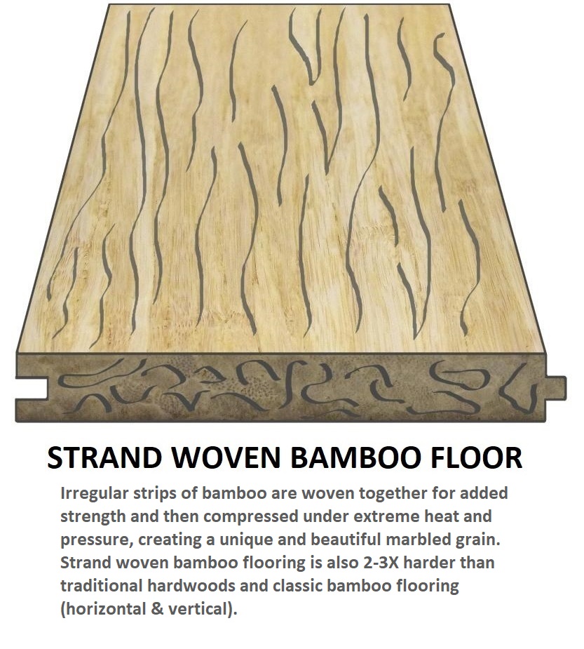 Bamboo Flooring Faq Ambient Bamboo Floors