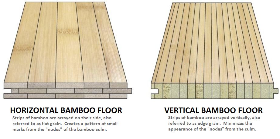 Bamboo Flooring Faq Ambient Bamboo Floors