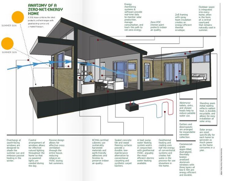 Energy-Efficiency