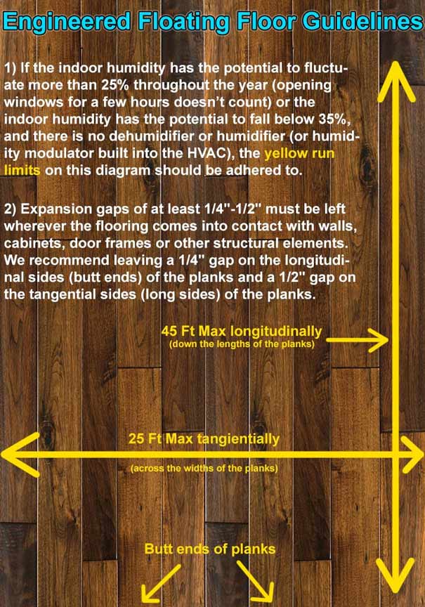Engineered Floating Bamboo Floor Run Limit Guidelines