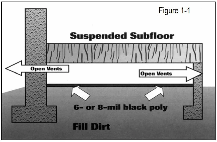 diagram of how subfloors work