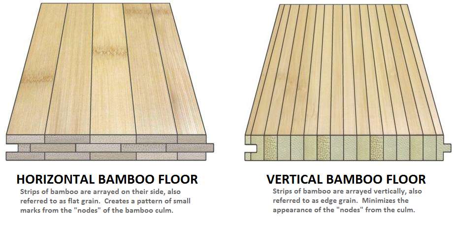 cross-section-classic-traditional-horizontal-vertical-plank