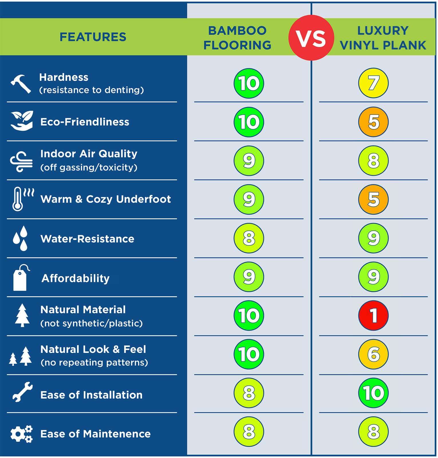 Vinyls Vs. Linoleum Flooring: Major Differences, Pros, Cons And