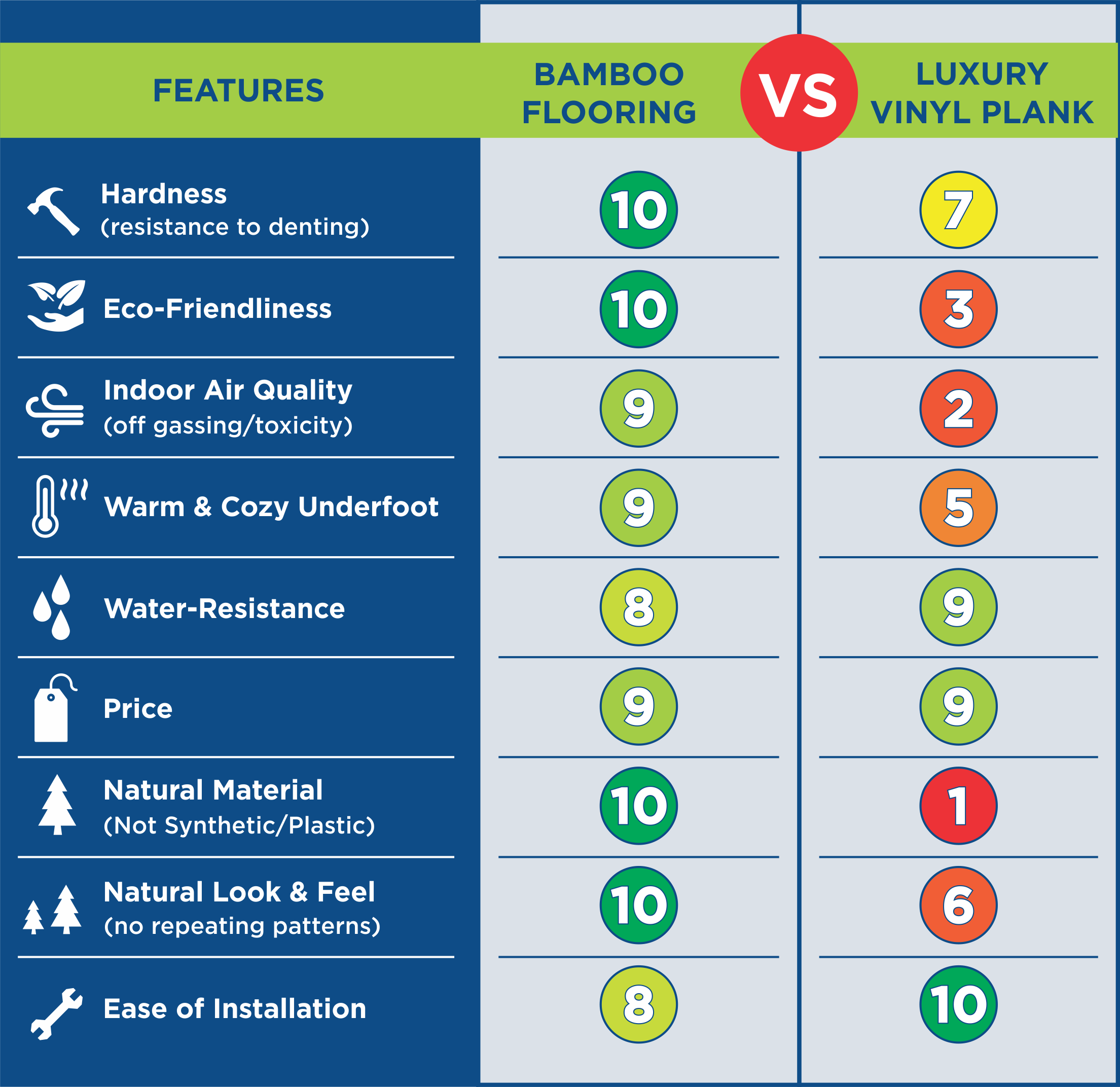 Bamboo Flooring Vs Vinyl Flooring Quick Comparison