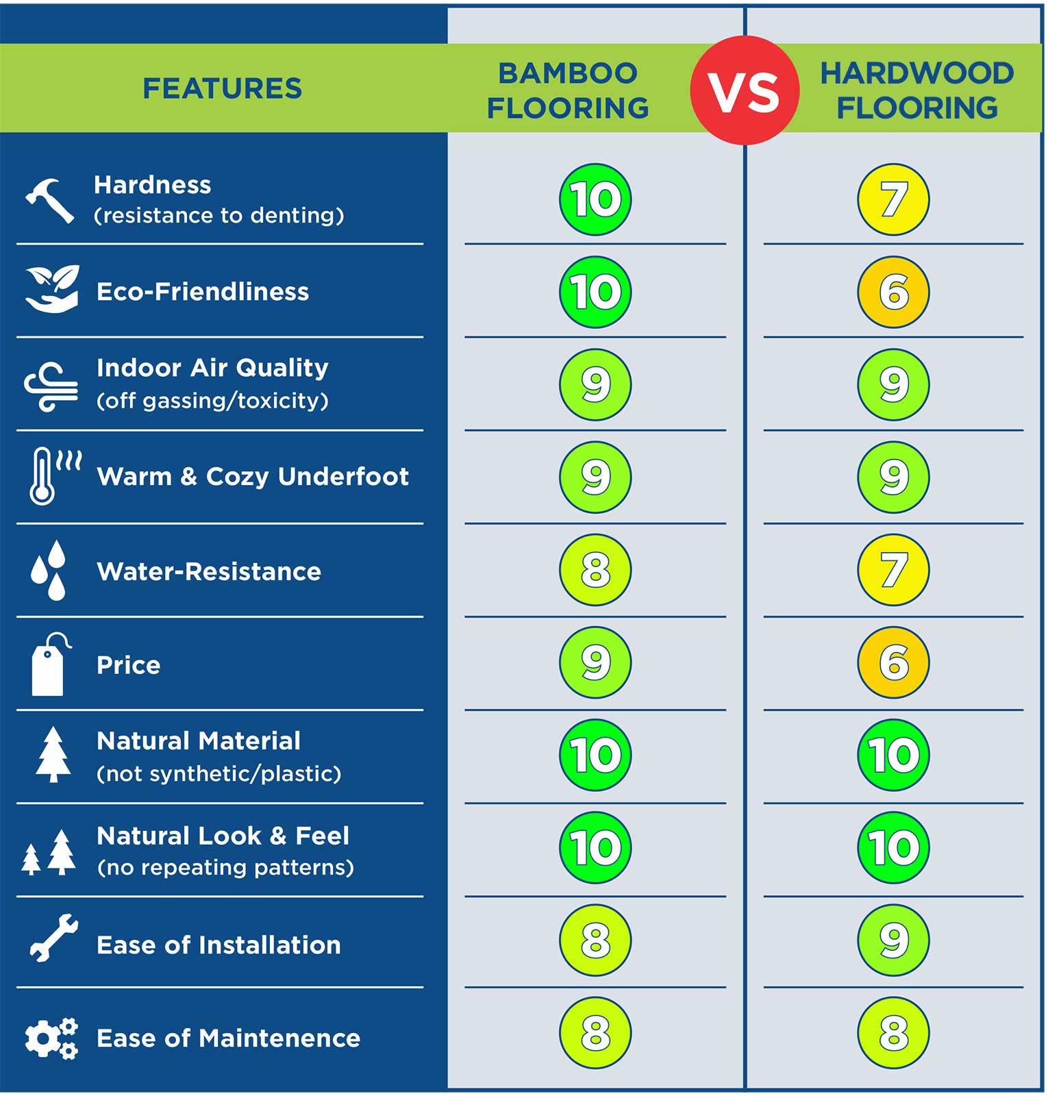 Bamboo Flooring Vs Solid Wood Floors Side By Side Comparison