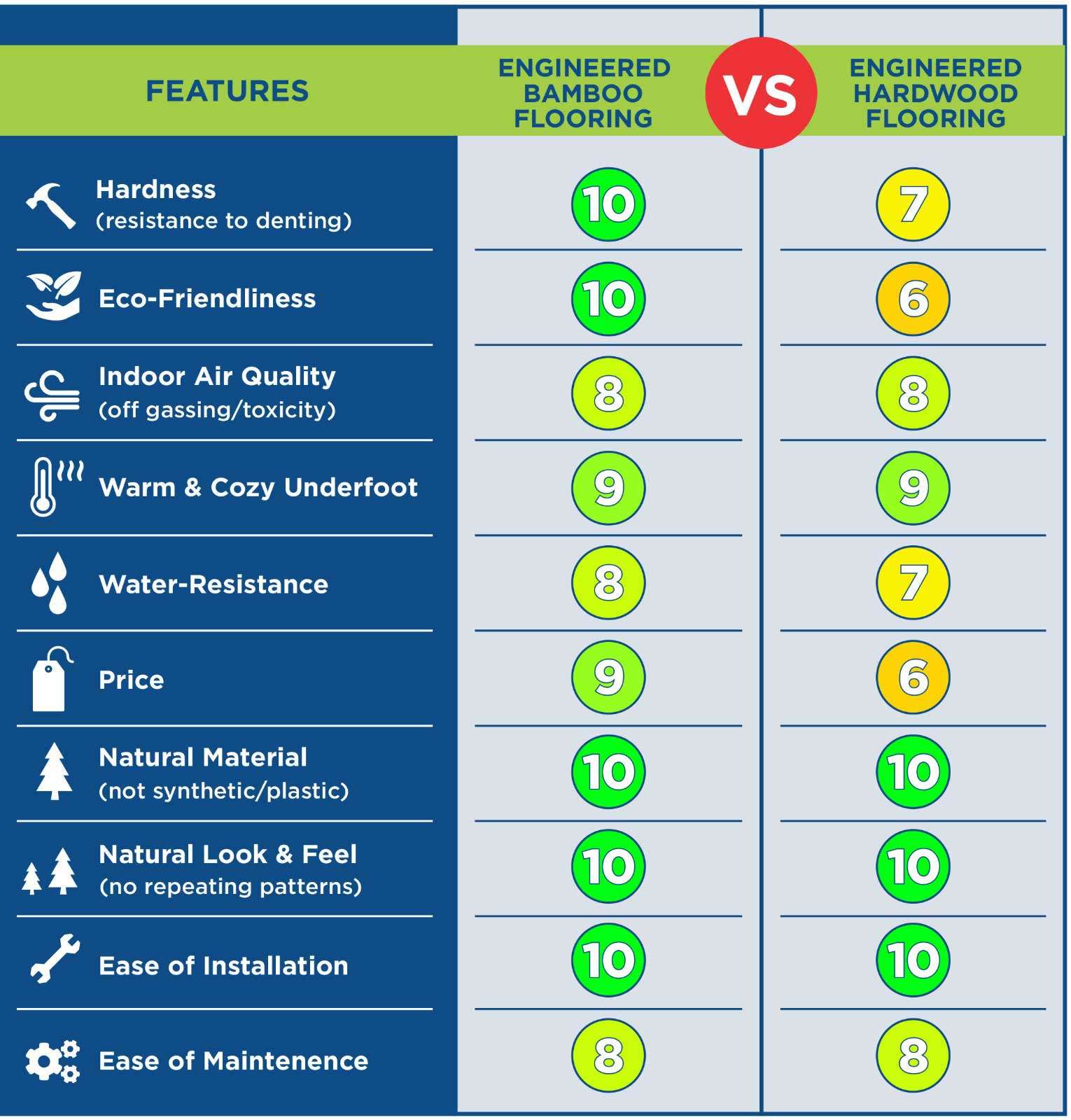 Engineered Bamboo Flooring Vs Engineered Wood Floors