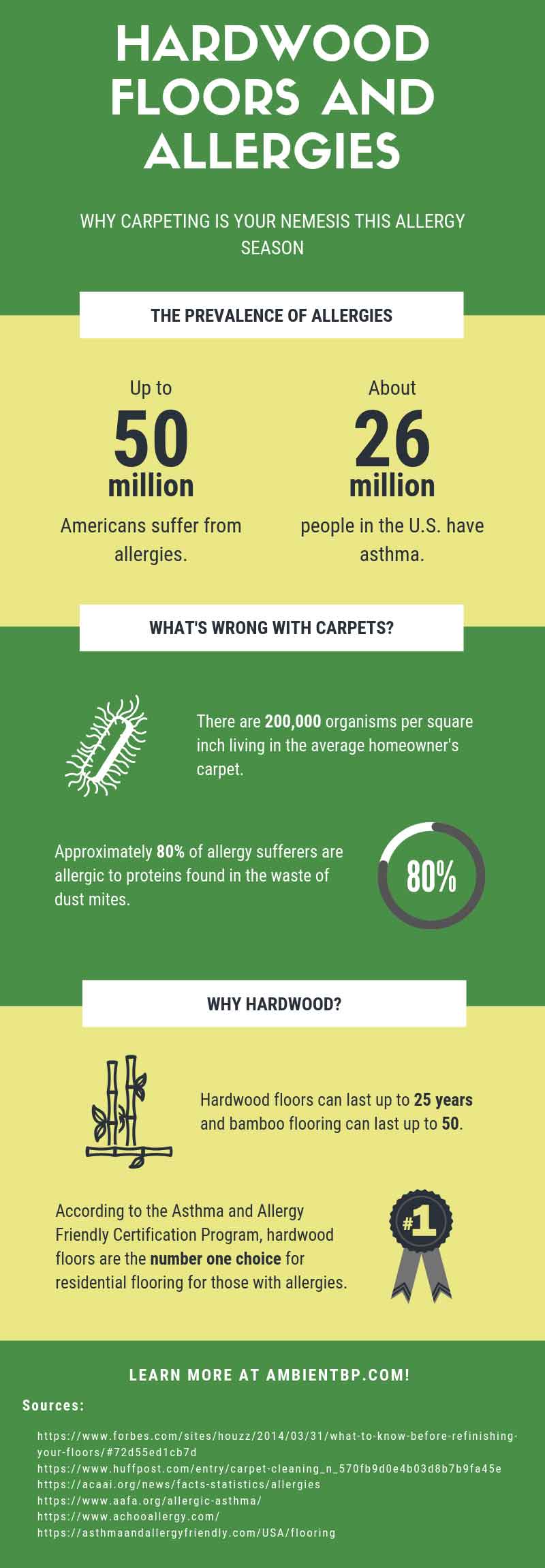 Hardwood Floors And Allergies