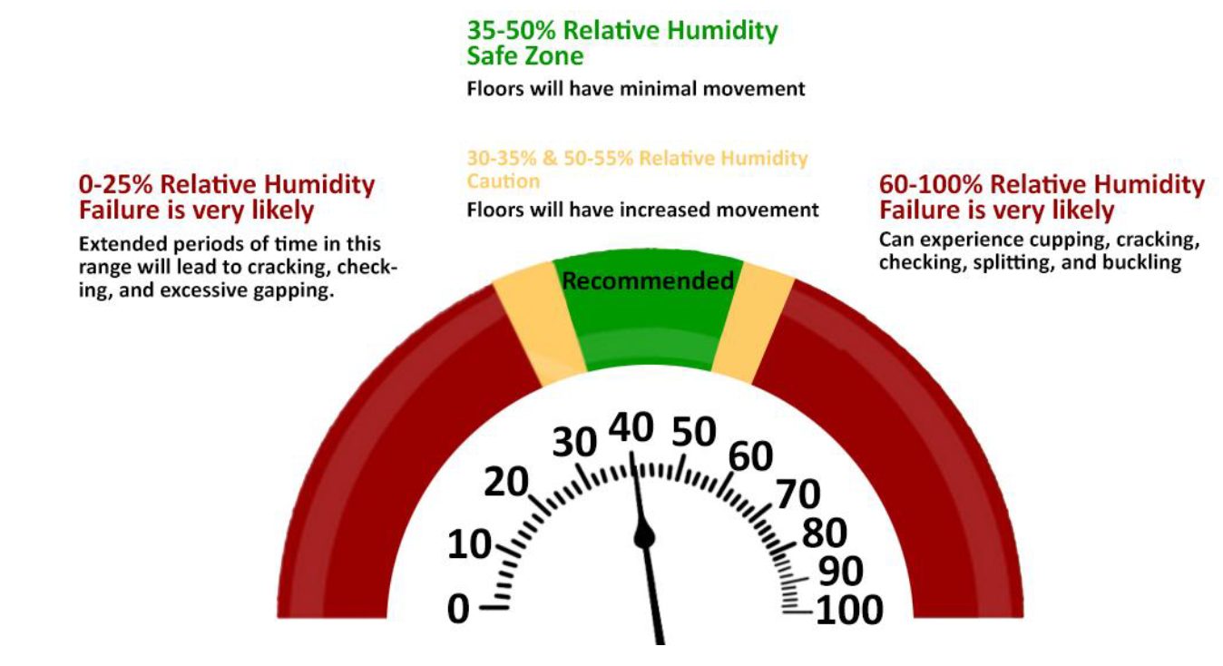 Maintaining Hardwood Floors and Indoor Humidity