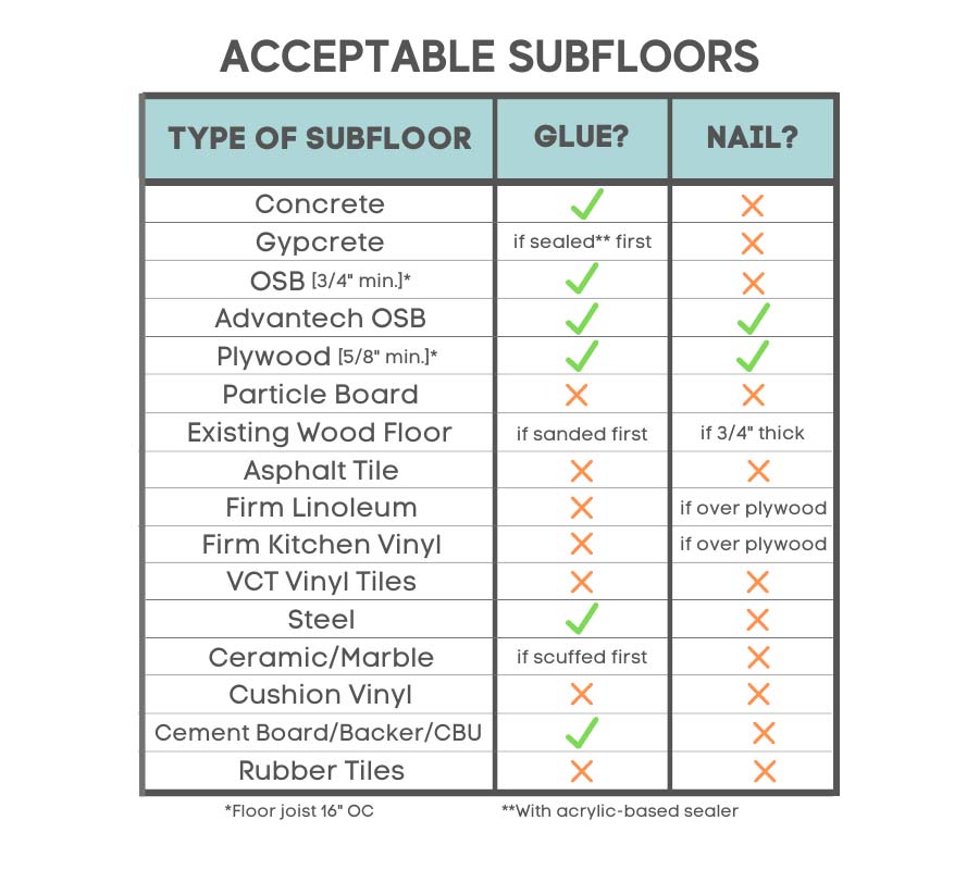 Acceptable Subfloors