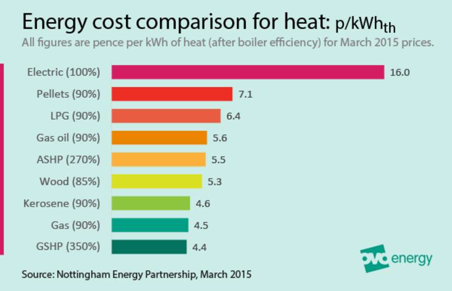 energy-cost-comparison-chart