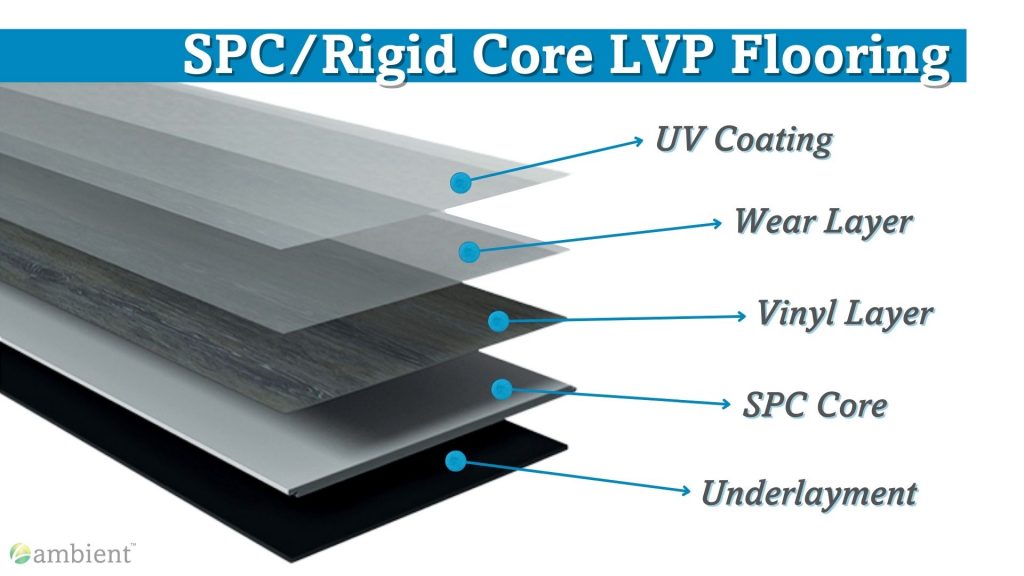 SPC flooring layers LVP