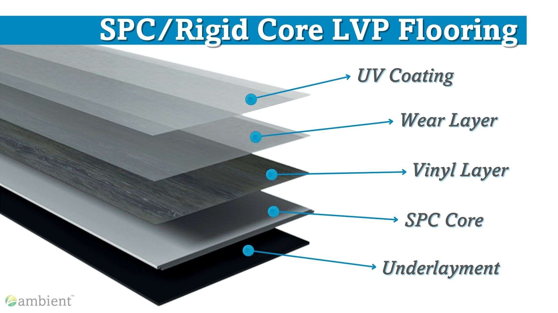 layers of SPC vinyl flooring