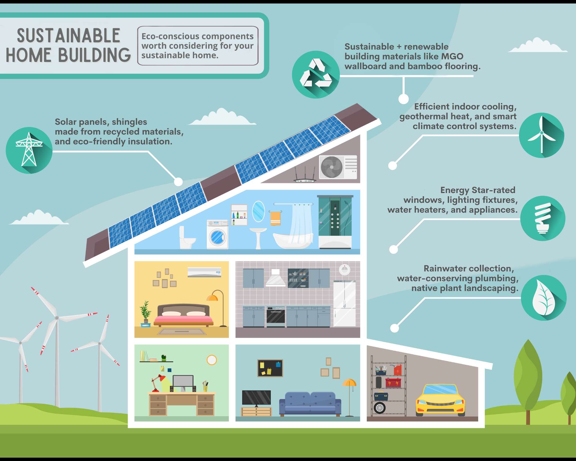 Sustainable home build infographic The Greener Living Blog sustainable-home-build-infographic-the-greener-living-blog