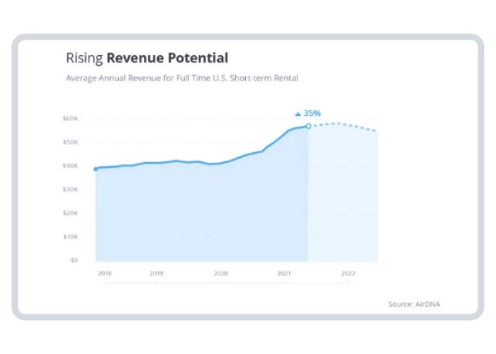 airbnb-rising-revenue-potential-chart