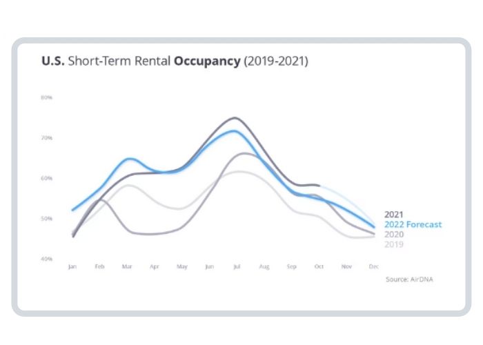 airbnb-short-term-rental-occupancy-chart