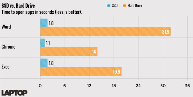 solid state drive ssd how to make your computer last longer