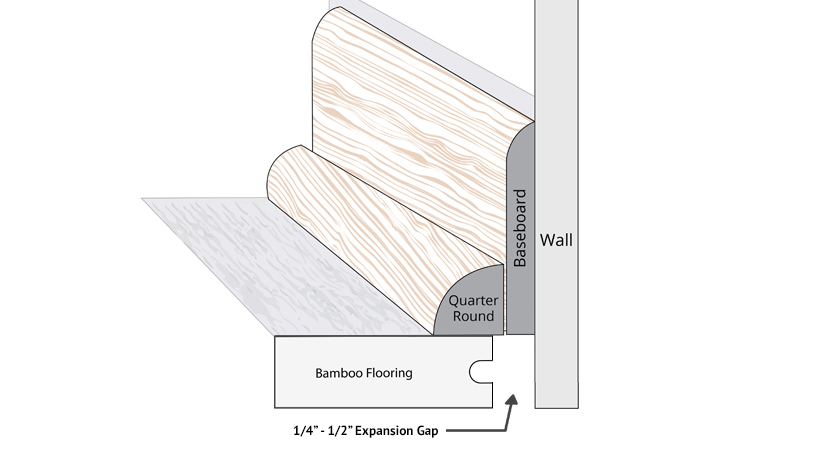 Bamboo Baseboard Wall Base Carbonized Decorative Strand