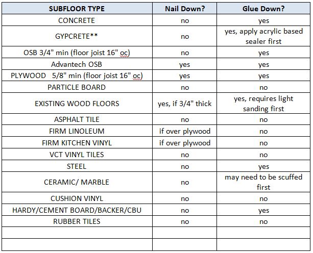 acceptable subfloor types