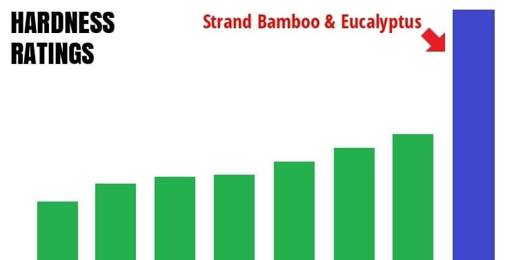 Strand-Bamboo—The-Hardest-Wood-Floors-In-The-Market