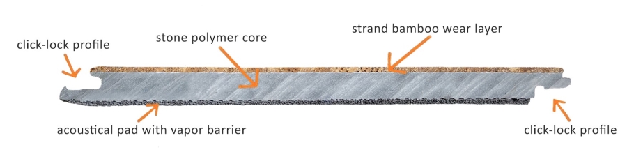Rigid Core Bamboo Side View