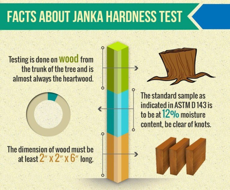 Hardwood Hardness Rating Chart