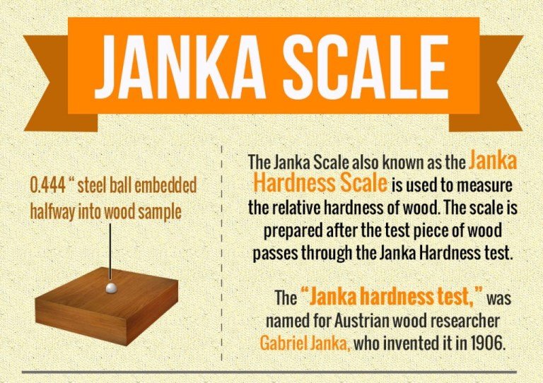 Janka Wood Hardness Scale Chart