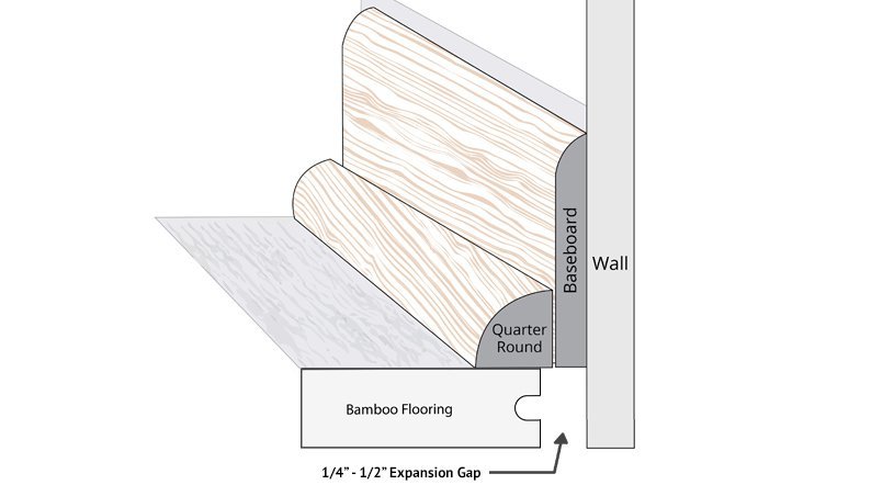 bamboo wall base baseboard diagram