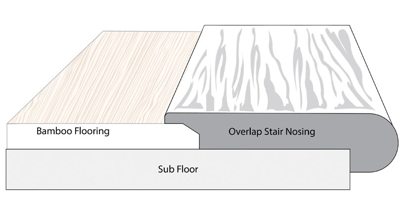 Carbonized Antiqued 7mm Overlap Bamboo Stair Nose