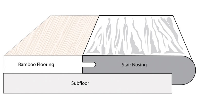 Carbonized Antiqued Bamboo 1/2 Stair Nose