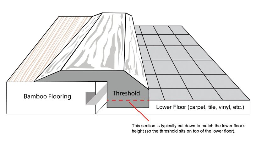 Rye Barrel Bamboo Threshold