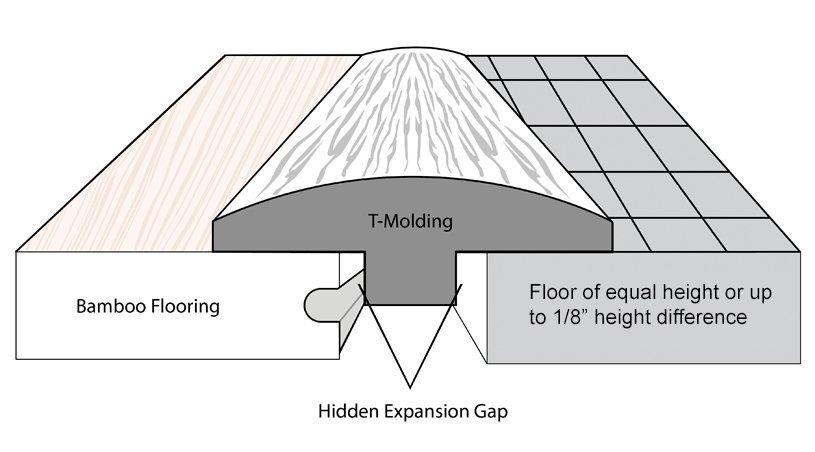 Rye Barrel Bamboo T- Molding