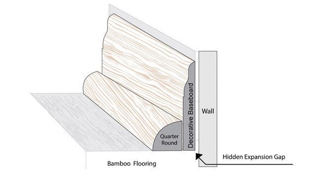 How To Install Bamboo Baseboard And Shoe Molding